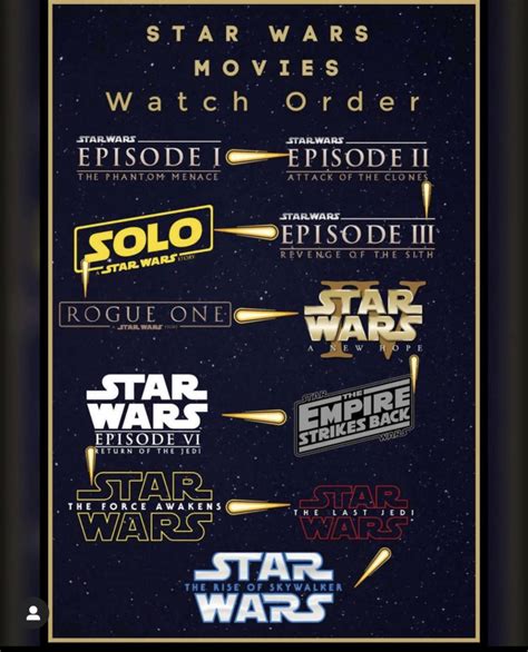 star wars order to watch notion